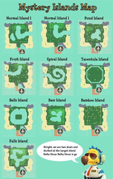 How To Visit Other Islands Animal Crossing - Animal Crossing New ...