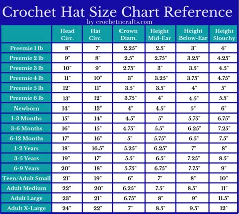 the height chart for crochet hat size chart reference