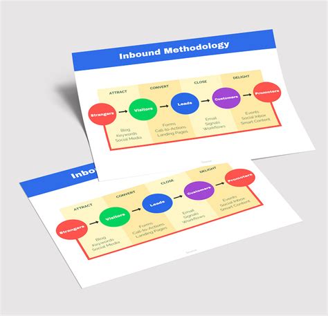 Workflow Process Template Database