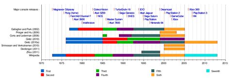 History of video game consoles - Wikiwand