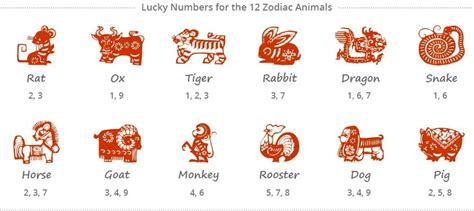 Chinese New Year Goat Lucky Numbers - Latest News Update