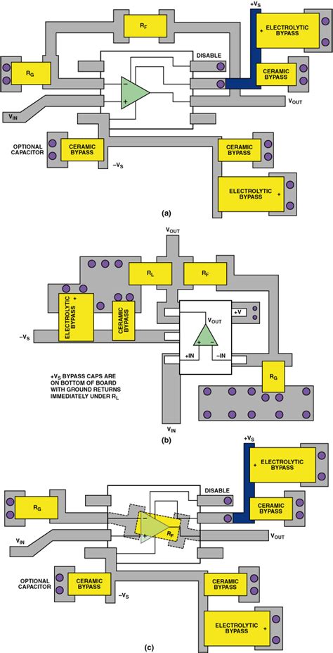 A Practical Guide to High-Speed Printed-Circuit-Board Layout | Analog Devices