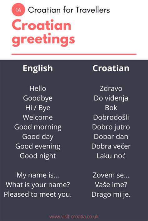 Chapter 1 - Croatian Greetings and the basics - Visit Croatia