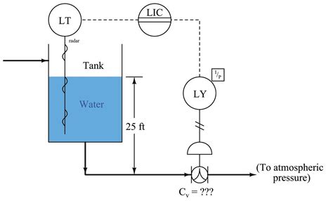 Control Valve Sizing | Basic Principles of Control Valves and Actuators ...