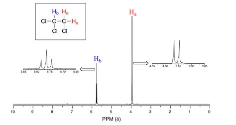 ORGANIC SPECTROSCOPY INTERNATIONAL: Spin-spin coupling