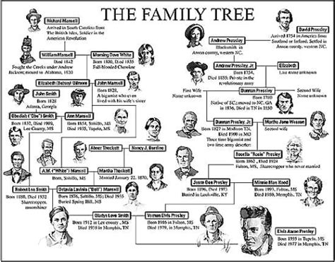 Elvis Presleys Family Tree – Photos of Relatives | www.IHeartElvis.net | Elvis presley family ...