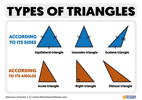 Types of Triangles