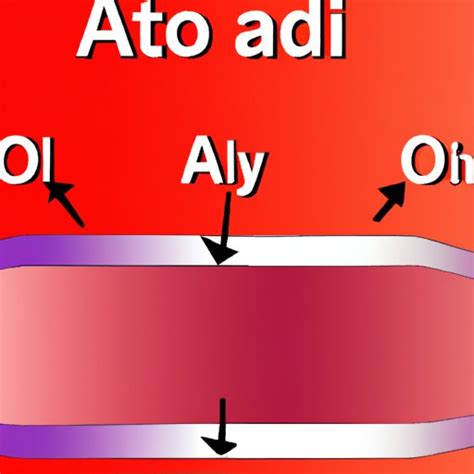 Exploring the Chemical Formula of Aluminum Oxide - Aluminum Profile Blog