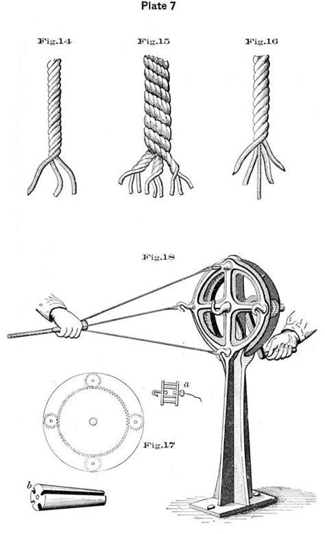 Text-Book of Seamanship - Part 1 | How to make rope, Survival knots, Weaving loom diy