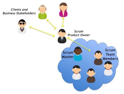 WHAT IS A SCRUM TEAM - Target Agility