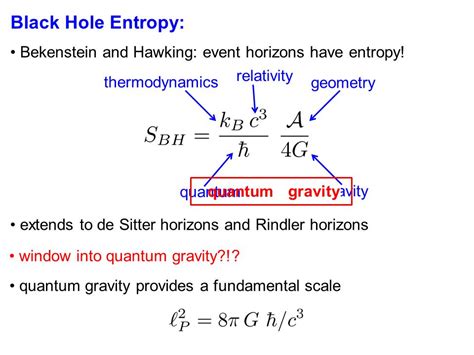 Black Hole Entropy Formula