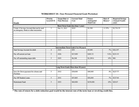 Worksheet 20 - WORKSHEET 20—Your Personal Financial Goals Worksheet Goals Priority Level (0–5 ...