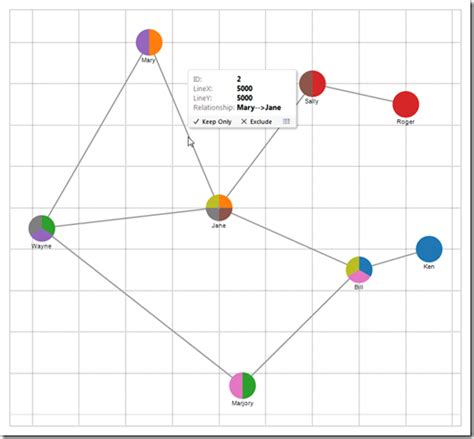 Build Network Graphs in Tableau - Clearly and Simply