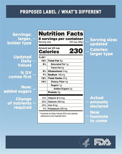 On the FDA Nutrition Facts Food Label Redesign - MOLD :: Designing the ...