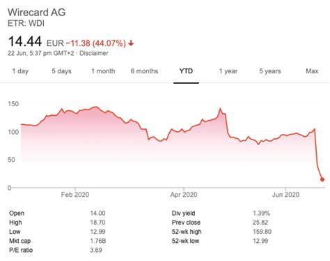 Wirecard’s missing billions: Do they exist, or did Germany just get its own Enron?