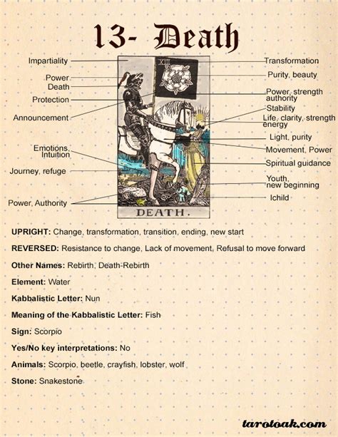 Death tarot card meaning, symbolism, keywords