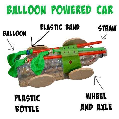 Monaco - Supercharged Balloon Powered Car