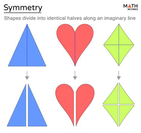 Symmetry In Shapes