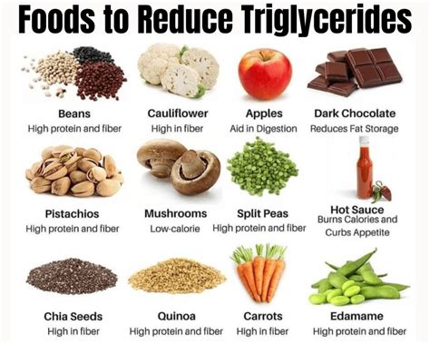 7-Day Diet & 25 Foods to Lower Triglycerides