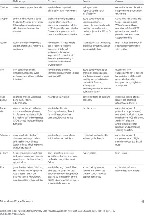 Trace Minerals Definition