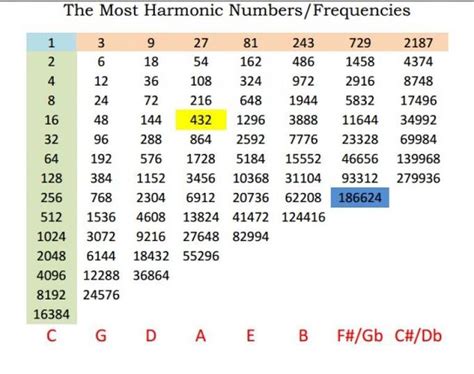 Music Theory: Exploring The 432 Hz Tuning Debate