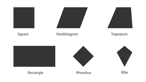 Rectangle Rhombus Square Parallelogram Trapezium and kite 12142770 Vector Art at Vecteezy