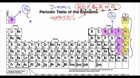 Diatomic Molecules List