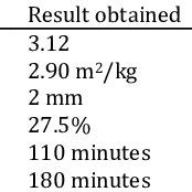 Cement properties [10] | Download Table