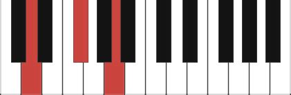 D major piano chord - diagram and fingerings for D, D/F#, D/A