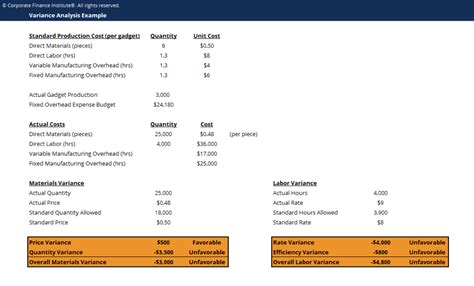 Variance Analysis Template - Overview, Download