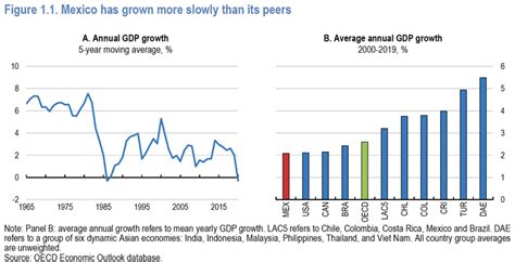 poverty rate in malaysia 2018 - Sam Burgess