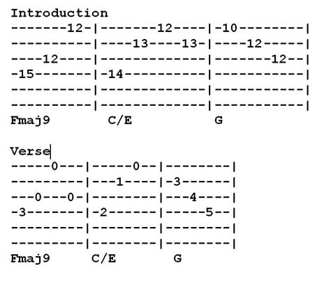 guitarpraise: From the Inside Out