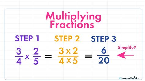 2 1/12 As A Fraction - Cardona Formiscrad