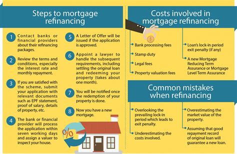 Should you refinance your property? | EdgeProp.my