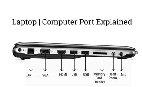 Laptop Buying Guide | Know-All