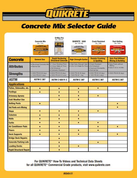 QUIKRETE® - Product Selector Guides