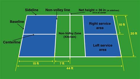 Pickleball Court Dimensions Diagram – Official Sizes & Measurements