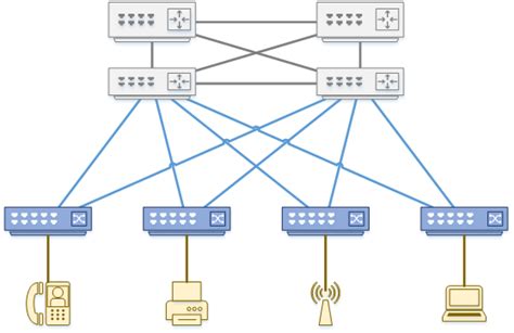 Hierarchical Network Model - Network Direction