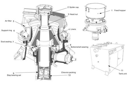 GP Cone Crusher | Symons Cone Crushers - JXSC Mine