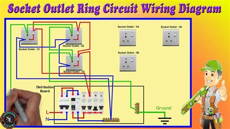 Socket-Outlet Ring Circuit Wiring Diagram / Ring Socket-Outlet Wiring Diagram - YouTube