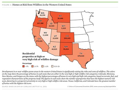 Playing with Fire: How Climate Change and Development Patterns Are ...