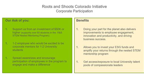 Roots and Shoots Colorado Initiative | Center for STEM Learning ...