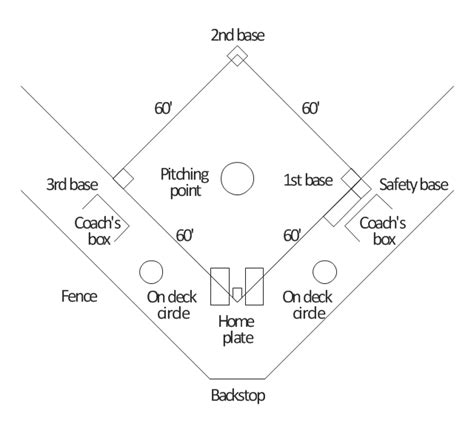 Softball Field Drawing With Label A menos de 50 m