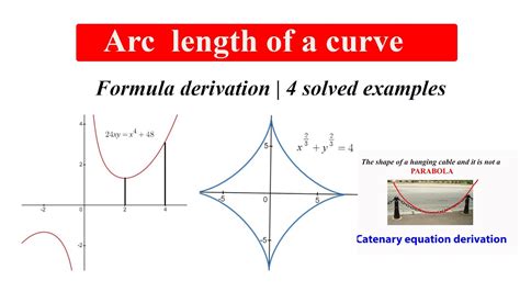 Arc length of a curve | Formula derivation | 4 solved examples | arc ...