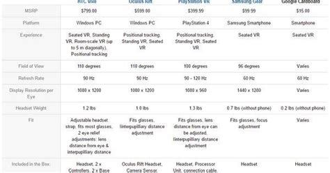 New VR Headset comparison chart on Amazon : r/Vive