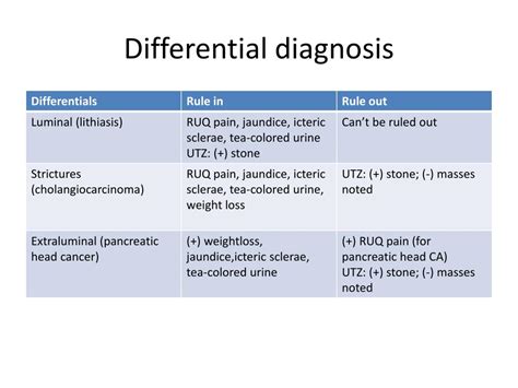 PPT - Differential diagnosis PowerPoint Presentation, free download ...