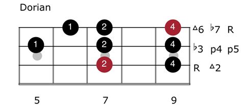 How To Play 7 Amazing DORIAN Mode Bass Lines - Online Bass Courses