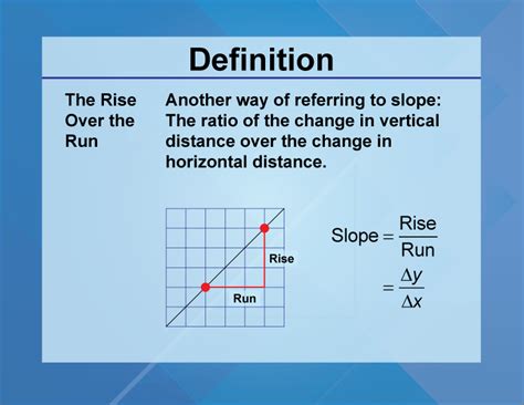 Definition--Slope Concepts--The Rise Over the Run | Media4Math