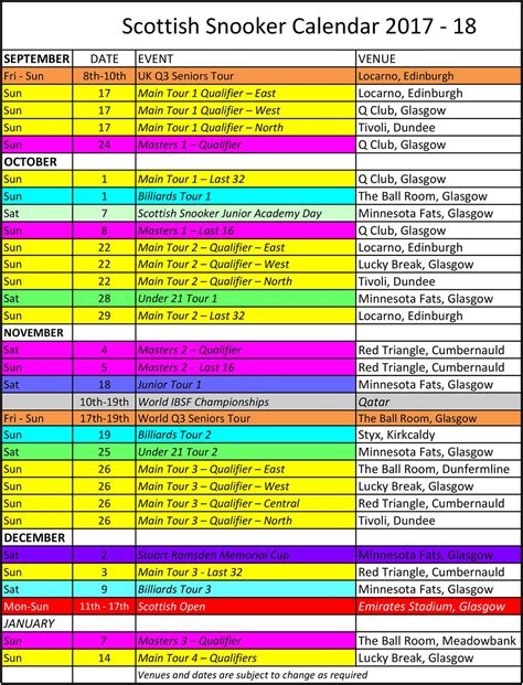 Scottish Snooker - Amateur Results - Junior Coaching