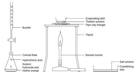 the concentration of a solution as determined by titration meaning in hindi